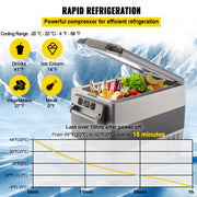 Charger l'image dans la visionneuse de galerie, Amocart 20L 22L 35L 45L 55L Car Refrigerator Mini Fridge Freezer Portable Compressor Cooler 12/24V Ice Box for Camping