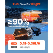 Charger l'image dans la visionneuse de galerie, Amocart Heater Air Heater with LCD Panel and Remote Control Parking Heater Low Noise for Truck Trailer Boat