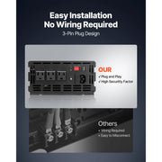 Charger l'image dans la visionneuse de galerie, Amocart Sump Pump Battery Backup System 1500W / 3000W Auto Switches to Battery Inverter for Continuous Sump Pump Operation