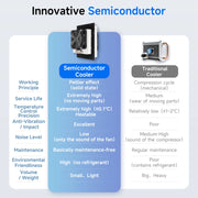 Load image into Gallery viewer, ENMG High-Power Semiconductor Refrigeration Chip Cooling Module for Industrial Cabinet Fan Radiator Electronic Air Conditionet.