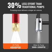 Charger l'image dans la visionneuse de galerie, SucceBuy 3 Stage PCP Pump + Pressure Gauge 4500PSI Tire Kayak Ball Inflatable Air Gun Filling Stirrup High Pressure Hand Pump