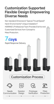 Load image into Gallery viewer, DC 12V 24V Linear Actuators Electric Motor 2500N Heavy-Duty Actuator Lift 30-1000mm Stroke Length For Massage Care Bed