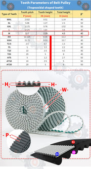 Load image into Gallery viewer, PU Belt Open H Timing Belt Width 15mm 20mm 25mm 30mm 40mm H Belt Polyurethane With Belt Steel Wire H PU Open Synchronous Belt