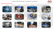 Load image into Gallery viewer, 5 Axis Custom CNC Machining Service OEM Precision Milling Turning for Aluminum Stainless Steel - ISO9001 Certified CNC Machined