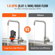 Load image into Gallery viewer, Amocart 12V Diaphragm Pump 1.8/3/3.5/5 GPM 3/4/5-Chamber 40-100 PSI Adjustable 1/2'' MNPT Port for RV Yacht Food Truck Camper
