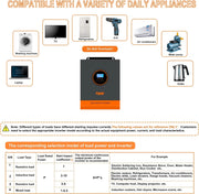Load image into Gallery viewer, 5KW 48V Hybrid Solar Inversor 110/120V AC 80A MPPT Solar Charger Pure Sine Wave Off Grid inverter Fit Lithium Battery Home Use