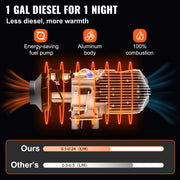 Charger l'image dans la visionneuse de galerie, Amocart 8KW Diesel Air Heater Parking Heater 12V Truck Heater One Air Outlet with Black LCD Switch For RV Truck Boat Caravans