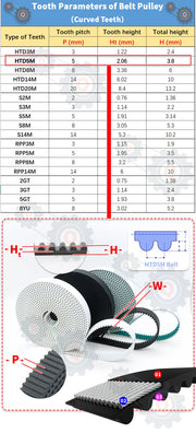 Load image into Gallery viewer, HTD 5M Open Belt PU HTD5M Open Timing Belt Conveyor Belt Polyurethane Belt Steel Belt 5M for CNC 15mm 20mm Belt HTD 5M Open Belt