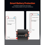 Charger l'image dans la visionneuse de galerie, Amocart 12V 20/30/40/60A DC to DC Battery Charger 250/375/500/750W for Lead-Acid Lithium AGM GEL Multi-Stage Charging for RVs