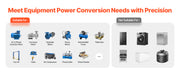 Bild in Galerie-Viewer laden, Amocart 3Phase Converter 20HP 70A 220V Single Phase to 3 Phase Converter Digital Phase Shifter for Residential&Light Commercial
