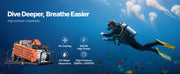 Load image into Gallery viewer, Amocart PCP Air Compressor 4500PSI/30Mpa Diving Scuba 60 L/min Four-Cylinder Auto Stop PCP Rifle Pump with Fan Cooling System