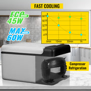 Bild in Galerie-Viewer laden, Amocart 9L 15L Car Refrigerator Portable Compressor Fridge Freezer Cooler DC 110-240V AC for RV Travelling Camping Fishing