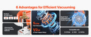Charger l'image dans la visionneuse de galerie, Amocart 3.5CFM 180W 1 Stage or 5CFM 375W / 7CFM 550W 2 Stage HVAC Rotary Vane AC Vacuum Pump, for R134a R22 R410a Systems Use