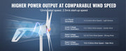 Charger l'image dans la visionneuse de galerie, Amocart Wind Turbine Generator 12V 500W/800W Wind Turbine Wind Power Generator with MPPT Controller Suitable for Home Farm RVs