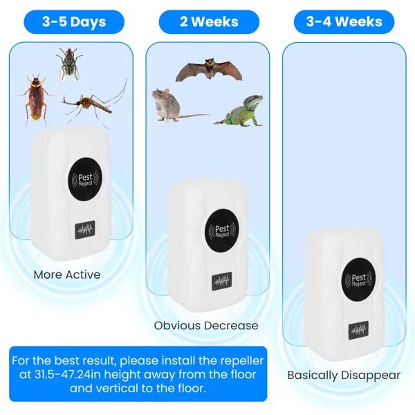 6-Pack Ultrasonic Insect Repellent - Dual Sound-Wave Tech, 3-Mode Switch, 32 - 120kHz Frequencies, Ideal For Full Home Coverage, Safe For Home With Kids - Plug-in Indoor Bug & Rodent Repeller - AMOCARTdc9782c75050d77a5168c437f536de74