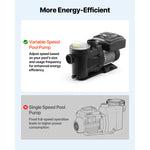 SucceBuy Variable Speed Pool Pump 1.5/2/3 HP AC 220-240V 115/132/145/190 GPM In/Above with Filter Basket Timer for Swimming Pool
