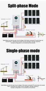ANENJI Split Phase 12KW 48V Hybrid Solar Inverter Parallel 4.2KW 24V Inverter Pure Sine 120V 220V On Grid MPPT 200A Solar Charger PV 500V