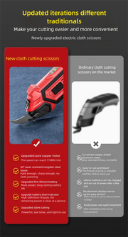 Load image into Gallery viewer, Cordless Electric Scissors 2 Blades Portable 4V Shears for Fabric Cloth Leather Cardboard Carpet DIY USB Cutting Tool 11000RPM
