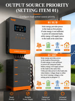 US Stock 4KW 120V Off Grid Solar Inversor DC 24V 140A MPPT Solar Charger Pure Sine Wave Home Inverters 6.25 Inch LCD Display