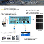 EASUN POWER 4KW 24V Soalr Inverter 5600W 24V 140A MPPT Inversores Pure Sine Wave Solar Power Inverter 6.25 Inch LCD 110V Hybrid Soalr Inverter 4000W Off Grid Hybrid Solar Inverter