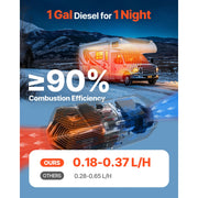 Bild in Galerie-Viewer laden, Amocart 8KW Diesel Air Heater 12V Diesel Heater with Remote Control 10L Fuel Tank Diesel Parking Heater for RV Trailer Camper
