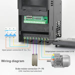 NEW SU600 VFD 0.75KW/1.5KW/2.2KW/3.7KW/5.5KW 220V/380V inverter Variable Frequency Drive Speed Controller for 3-phase Motor