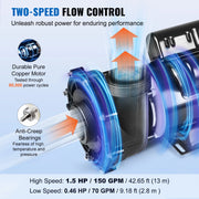 Charger l'image dans la visionneuse de galerie, SucceBuy 2 Speed SPA Pump 48/56-Frame AC110-120V SPA Pump 1.5HP/3HP/4HP High Speed 2'' Port 90° Rotational Interface for Hot Tub
