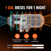 Charger l'image dans la visionneuse de galerie, Amocart 8KW Diesel Heater All in One Diesel Air Heater Fast Heating Low Noise Parking Heater for Truck Trailer Camper Van Boat
