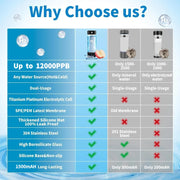 Load image into Gallery viewer, Portable Hydrogen Water Generator Bottle Rechargeable Electric Alkaline Water Ionizer Cup Hydrogen-Rich Health Care Drinkware
