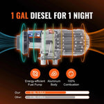 Amocart 5/8KW Diesel Air Heater 12V All in One Car Heater with Remote Control Parking Diesel Heater for Car Truck RV Boat Van