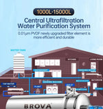 BROVA Whole House Home/Commercial Water Purifier 0.01μm PVDF UF System large flow1000L-15000L/H SUS304 lower cost filter elemen