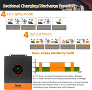 Charger l'image dans la visionneuse de galerie, US MX Stock 5.2KW Hybrid Solar Inversor 48V DC to 120/110V AC 100A MPPT Solar Charger Off-Grid Inverter Fit LifePO4 for Home Use
