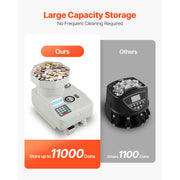 Bild in Galerie-Viewer laden, Amocart All-Coin Sorting Machine, Automatic Coin Sorter and Wrapper with LED

