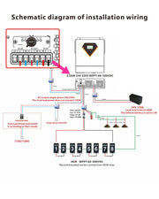 Charger l'image dans la visionneuse de galerie, Amocart Hybrid Solar Inverter 3500W/6000W 24V DC to Single-Phase 220/230V AC, Built-in 100A MPPT Solar Controller for Off-Grid
