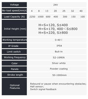 Load image into Gallery viewer, Hoodland IPT1100 Series Stroke Length 50mm Electric Height Adjustable Lifting Column Set DC 24V MAX 2250N For Coffee Table
