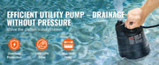 Charger l'image dans la visionneuse de galerie, Amocart Utility Pump 1/3HP 2450GPH High Flow 30ft Head Sump Pump Submersible Water Pump 10ft Long Power Cord for Draining Water
