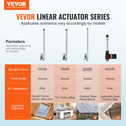Charger l'image dans la visionneuse de galerie, Amocart 12V Linear Actuator 3000N 500mm Waterproof IP65 Linear Motor 0.19"/s Linear Actuator with Mounting Bracket for Outdoor
