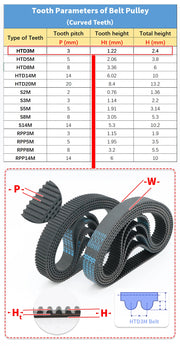 Load image into Gallery viewer, HTD3M Timing Belt Length 90mm to 255mm 3M Belt Width 6mm 10mm Synchronous Belt 3M Closed Loop Rubber Belt HTD 3M Belts 15mm 20mm
