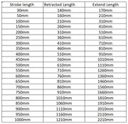 Load image into Gallery viewer, DC 12V 24V Linear Actuators Electric Motor 2500N Heavy-Duty Actuator Lift 30-1000mm Stroke Length For Massage Care Bed
