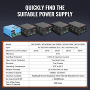 Bild in Galerie-Viewer laden, Amocart CO2 Laser Power Supply for 40W/60W/80W/100W/150W Laser Tube US 110V Compatible for Multi-brand Laser Engravers, Cutters

