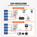 Amocart PV Combiner Box 4 String / 6 String Solar Combiner Box 10A / 15A Rated Current Fuse for On/Off Grid Solar Panel System