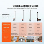 Amocart 12V Linear Actuator 150MM 300MM 500MM 1000N Electric Linear Motor Controller Homeuse with Mounting Bracket IP54 Protect