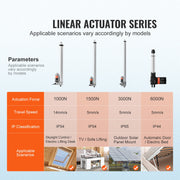 Charger l'image dans la visionneuse de galerie, Amocart 12V Linear Actuator 150MM 300MM 500MM 1000N Electric Linear Motor Controller Homeuse with Mounting Bracket IP54 Protect
