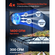 Charger l'image dans la visionneuse de galerie, Amocart 10/12/14/18 inch Shutter Exhaust Fan Wall Mounted Attic Vent Fan with Variable Speed Controller AC Motor for Greenhouse
