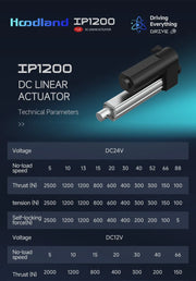 Load image into Gallery viewer, DC 12V 24V Linear Actuators Electric Motor 2500N Heavy-Duty Actuator Lift 30-1000mm Stroke Length For Massage Care Bed
