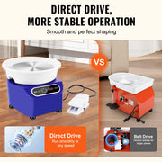 Charger l'image dans la visionneuse de galerie, Amocart Pottery Wheel 11 inch Pottery Forming 450W Electric Wheel for Pottery Direct Drive Ceramic Wheel for DIY Art Craft Blue
