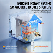 Charger l'image dans la visionneuse de galerie, Amocart RV Tankless Water Heater Instant Shower 15 x 15 in  Optimized Comfort Performance Hot Water Ideal for RVers' Family
