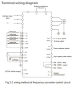 FK700 VFD 2.2KW-22KW Three phase 380V input  three phase 380V output Variable Frequency Drive for Motor Speed Control