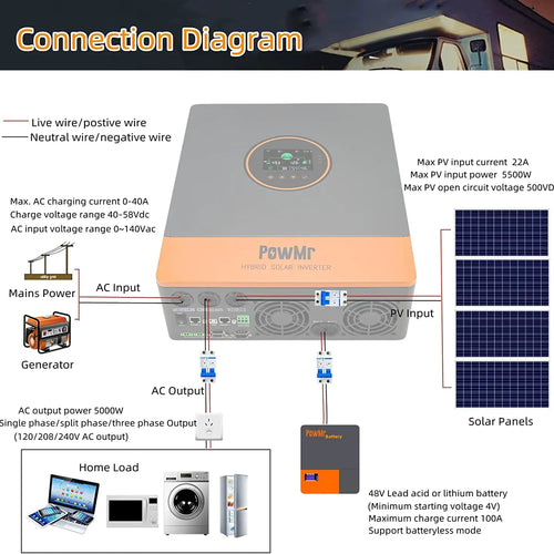 US MX Stock 5.2KW Hybrid Solar Inversor 48V DC to 120/110V AC 100A MPPT Solar Charger Off-Grid Inverter Fit LifePO4 for Home Use