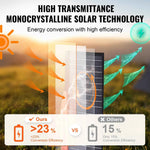 Amocart Portable Monocrystalline Solar Panel Foldable ETFE Charger Efficiency Panel Waterproof for Power Station Camping Hiking